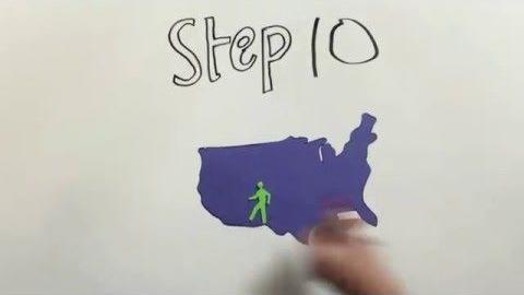 Refugee screening process